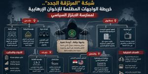 شبكة "المرتزقة الجدد".. خريطة الواجهات المظلمة للإخوان الإرهابية لممارسة الابتزاز السياسي - وكالة البوصلة الإخبارية