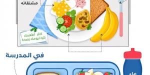 استشاري لـ"اليوم": عدة عوامل وراء غياب ثقافة الفطور الصحي لدى الأطفال - وكالة البوصلة الإخبارية