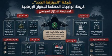 شبكة "المرتزقة الجدد".. خريطة الواجهات المظلمة للإخوان الإرهابية لممارسة الابتزاز السياسي - وكالة البوصلة الإخبارية
