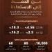 تقدم نوعي في 5 أعوام.. توسع المحميات وإطلاق أكثر من 10 آلاف كائن - وكالة البوصلة الإخبارية