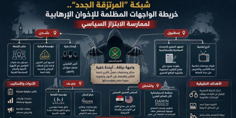 شبكة "المرتزقة الجدد".. خريطة الواجهات المظلمة للإخوان الإرهابية لممارسة الابتزاز السياسي - وكالة البوصلة الإخبارية