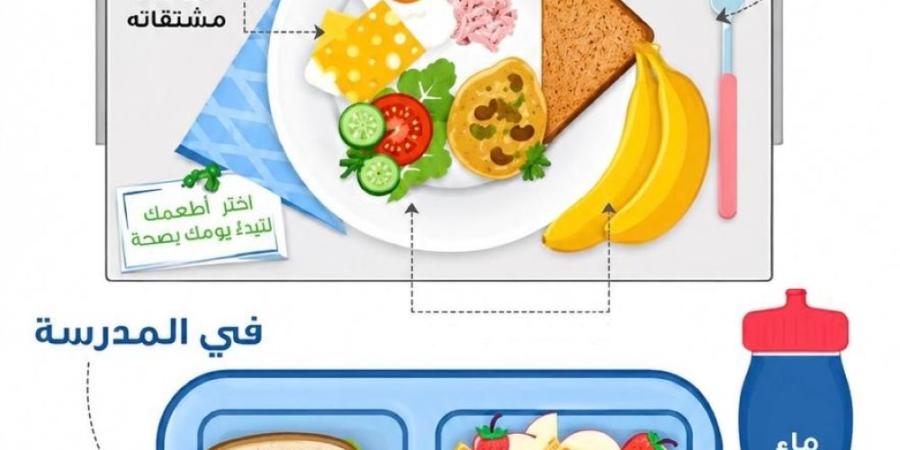 استشاري لـ"اليوم": عدة عوامل وراء غياب ثقافة الفطور الصحي لدى الأطفال - وكالة البوصلة الإخبارية