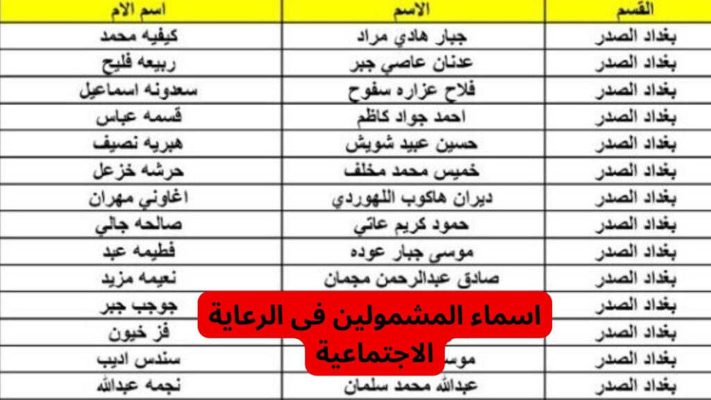 رابط استعلام عن كشوفات اسماء المشمولين فى الرعايه الاجتماعية 2023