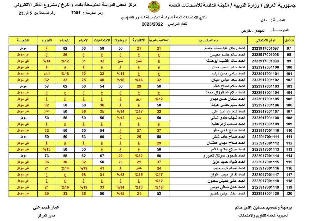 رابط نتيجة السادس الاعدادي 2023