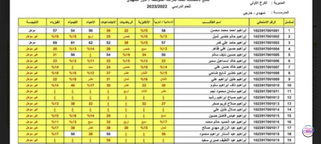 رابط نتائج السادس الإعدادي 2023