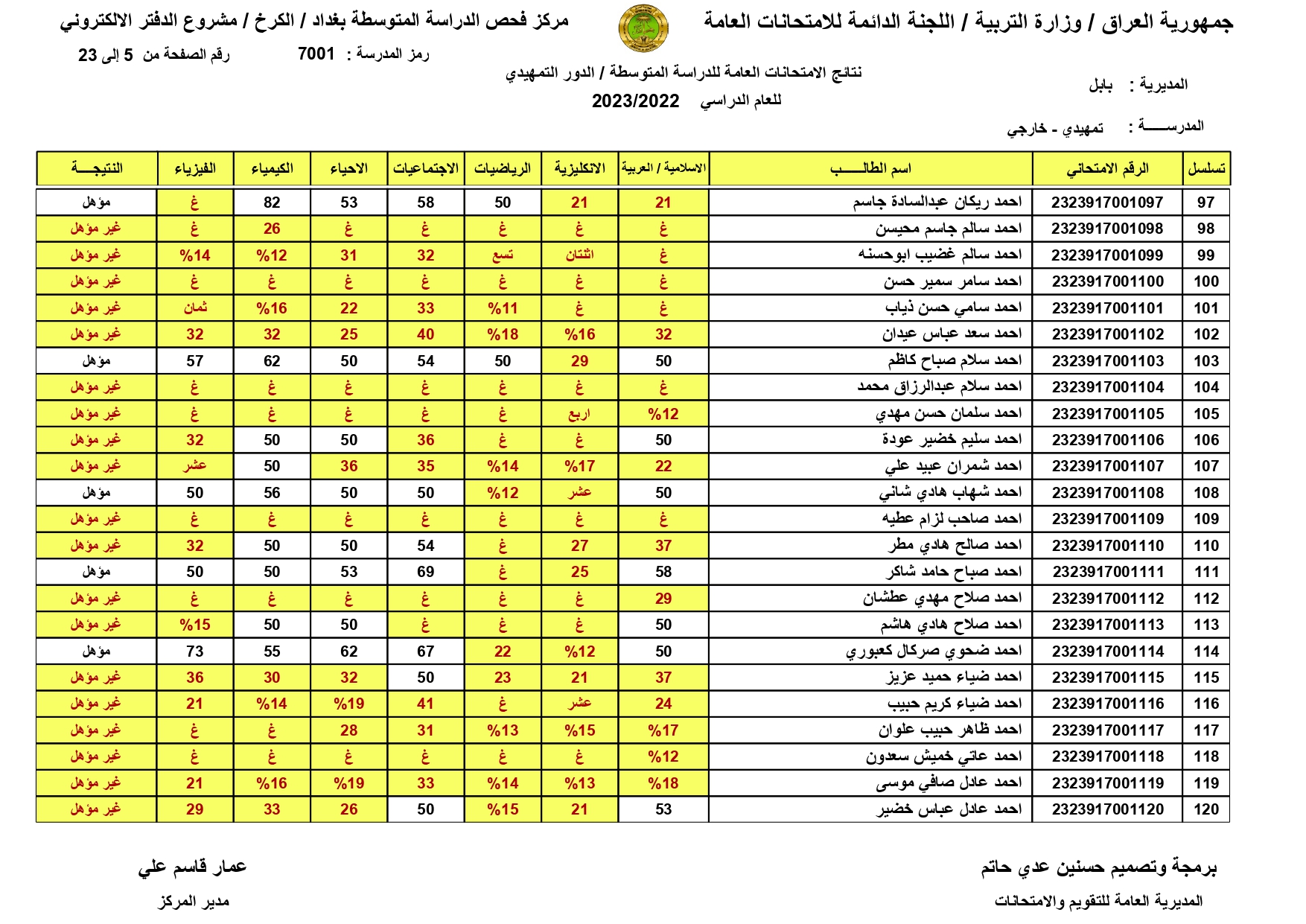 “ملازمنا”رابط نتيجة السادس الاعدادي 2023 الدور الأول pdf