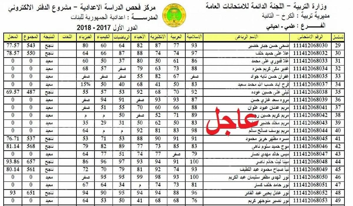 ظهرت “من هنــا” نتائج السادس الاعدادي 2023 الدور الاول في العراق بالرقم الامتحاني