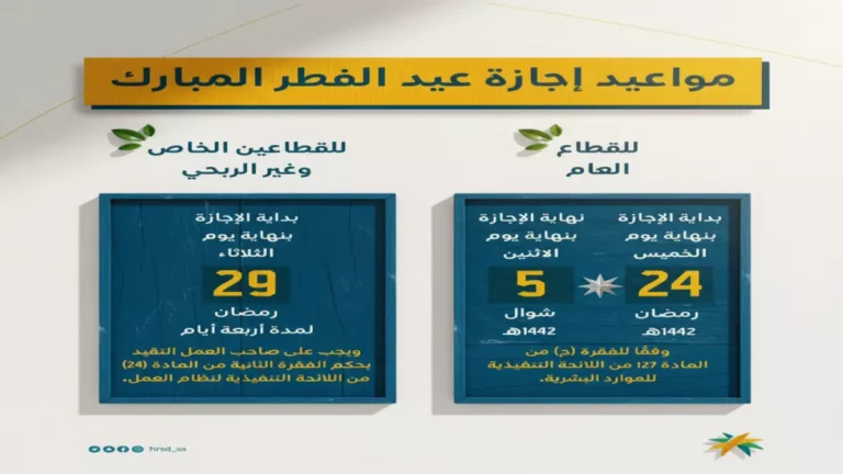 الوزارة تكشف عن مواعيد إجازة عيد الفطر 1447 مع 13 يومًا للقطاع الحكومي و4 أيام للخاص تفاصيل عطلتك بين يديك