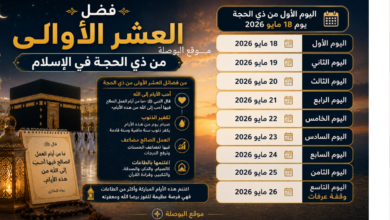 فضل صيام العشر من ذي الحجة