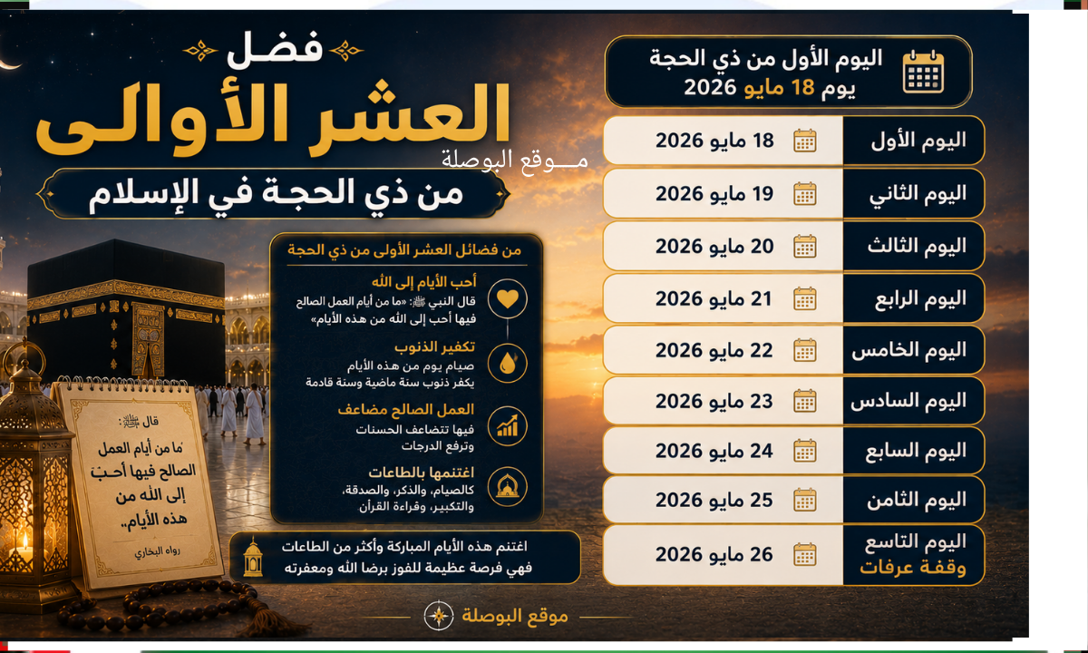 فضل العشر الاوائل من ذي الحجة في الإسلام