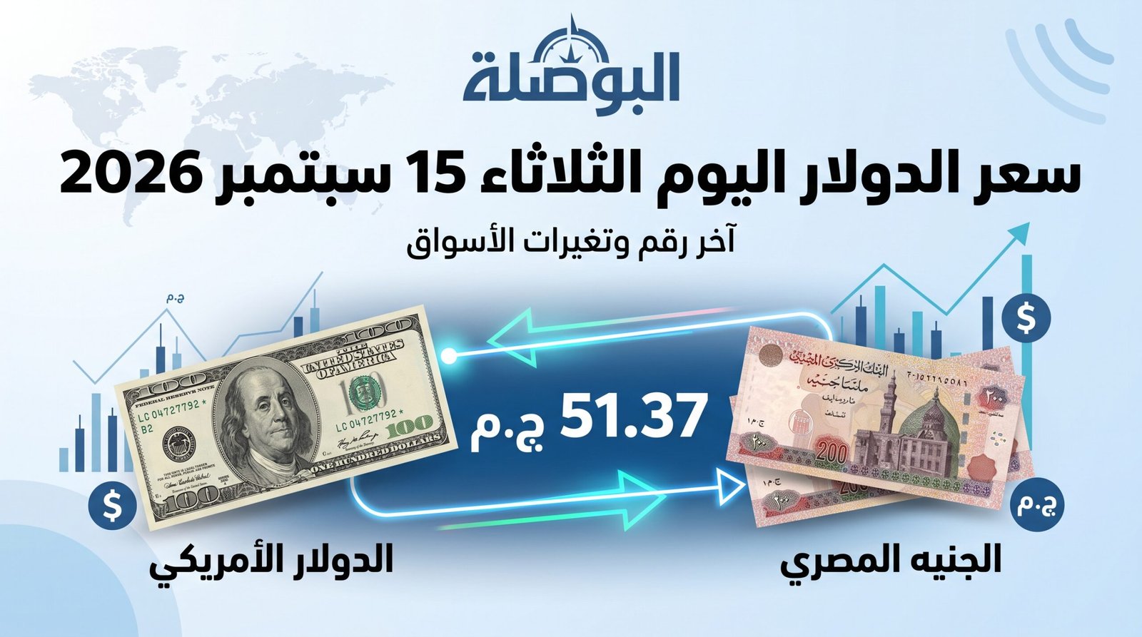 سعر الدولار اليوم الثلاثاء 15 سبتمبر 2026: لا تسعير مصرفياً جديداً في بيانات الرصد