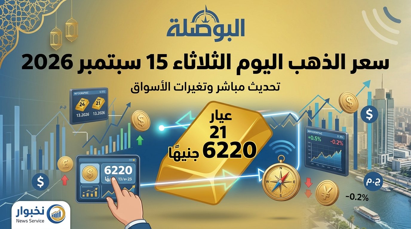سعر الذهب اليوم الثلاثاء 15 سبتمبر 2026 في مصر.. عيار 21 عند 6220 جنيهًا في آخر جدول كامل