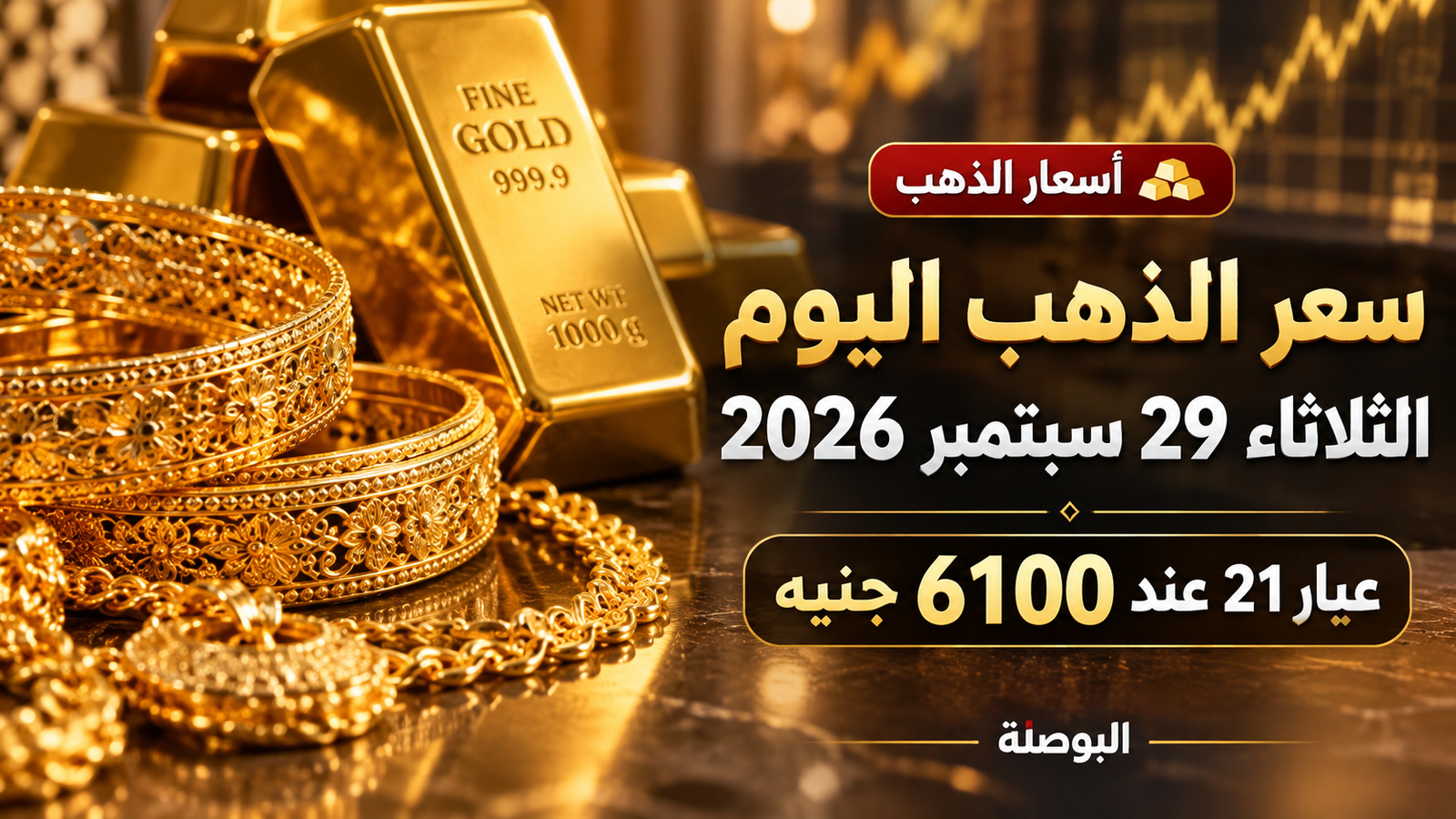 سعر الذهب اليوم الثلاثاء 29 سبتمبر 2026 في مصر: عيار 21 عند 6100 جنيه بآخر قائمة موثقة