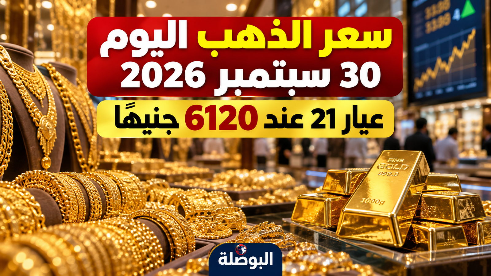 سعر الذهب اليوم الأربعاء 30 سبتمبر 2026 في مصر.. عيار 21 يسجل 6120 جنيهًا بآخر تحديث