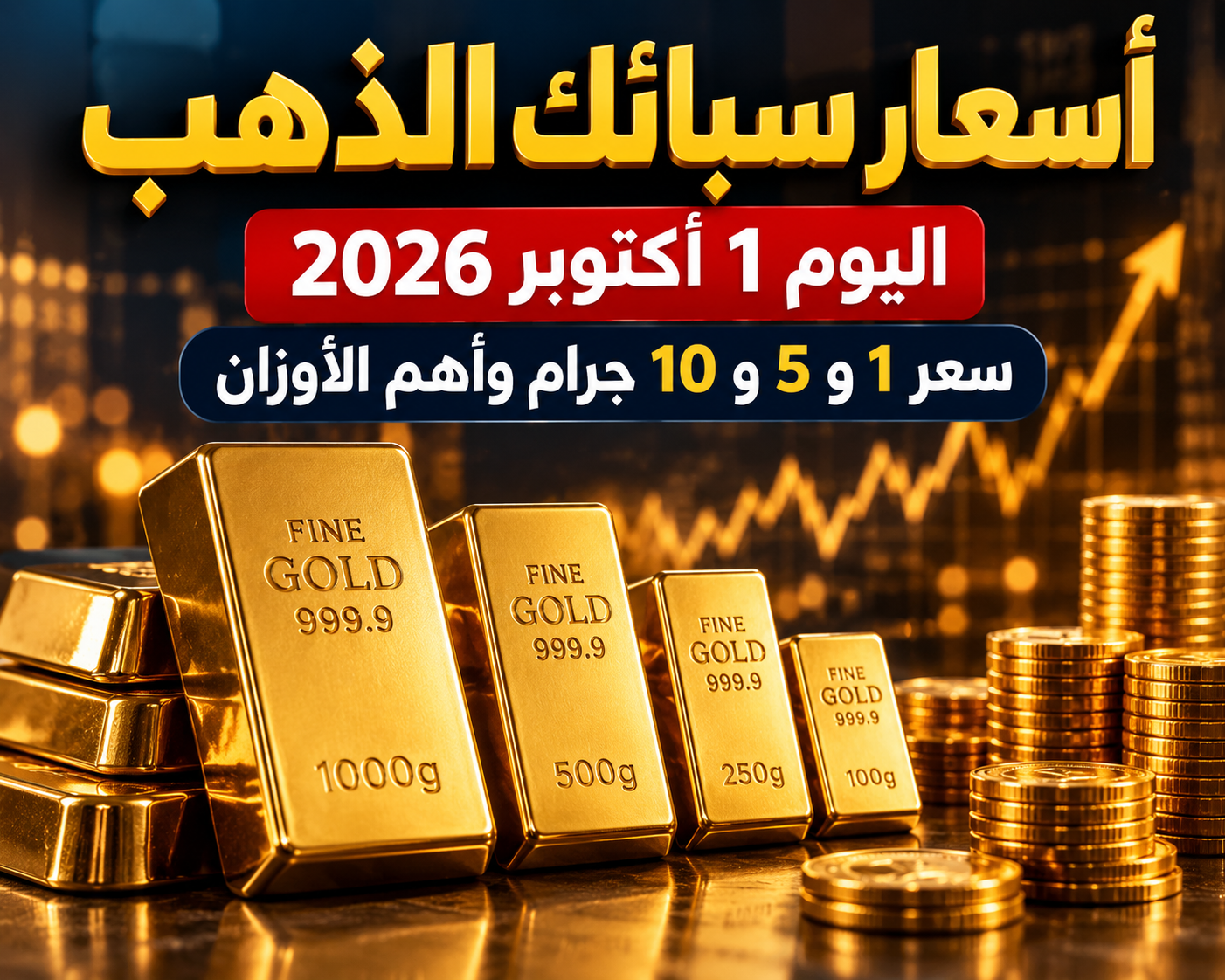 أسعار سبائك الذهب اليوم 1 أكتوبر 2026.. سعر 1 و5 و10 جرام وأهم الأوزان