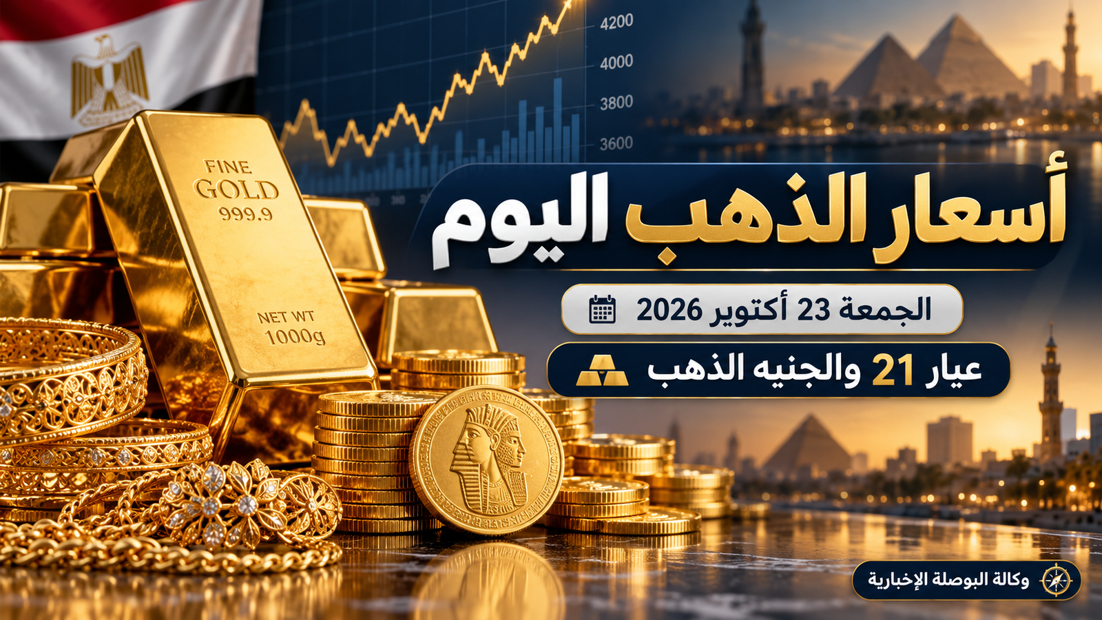 أسعار الذهب اليوم الجمعة 23 أكتوبر 2026 في مصر.. عيار 21 والمصنعية والجنيه الذهب