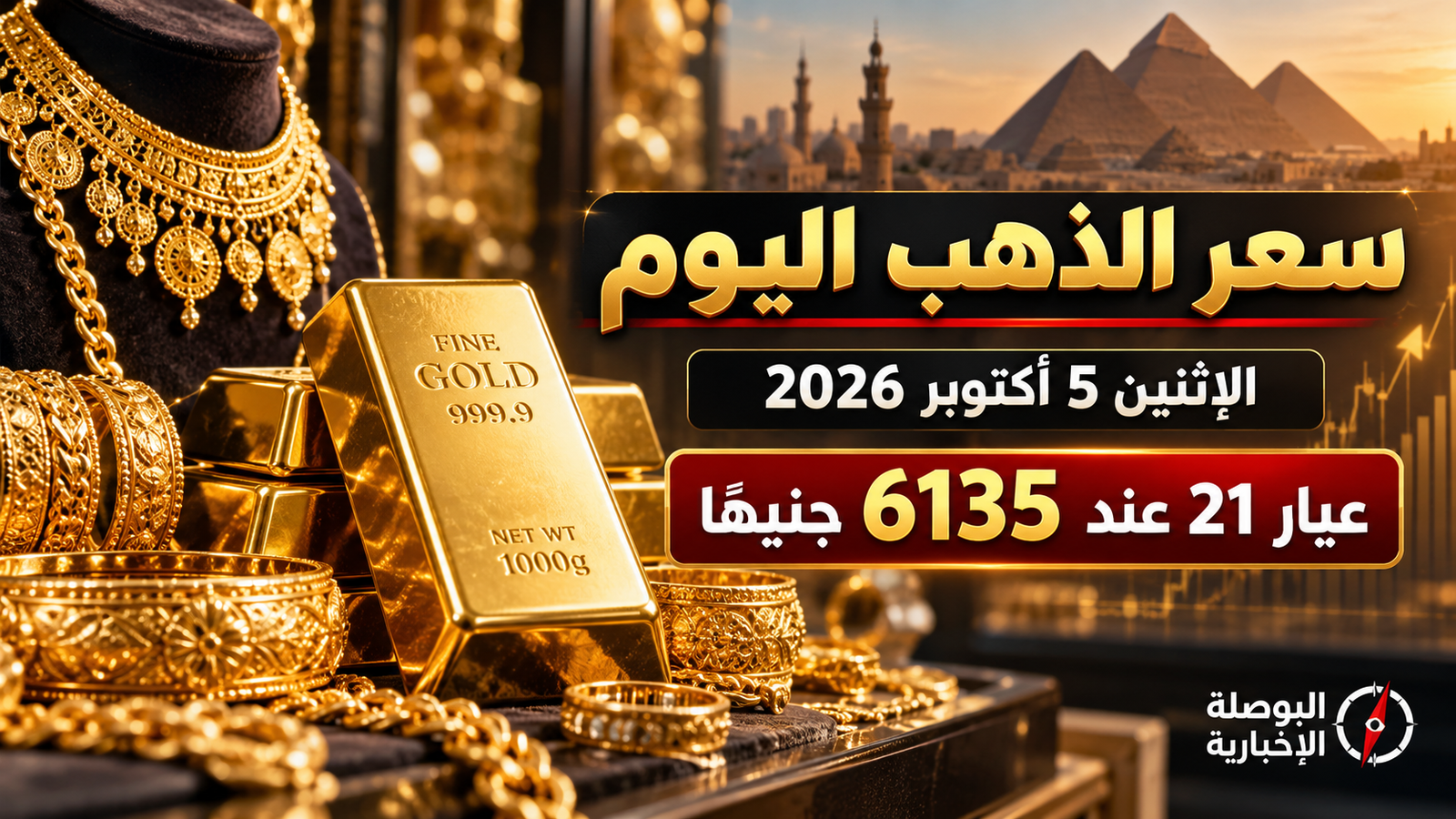 سعر الذهب اليوم الاثنين 5 أكتوبر 2026 في مصر.. عيار 21 عند 6135 جنيهًا